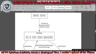 CS510 Assignment 2 Solution Spring 2026 , CS510 Assignment 2 Solution 2026 #CS510 #vuassignments