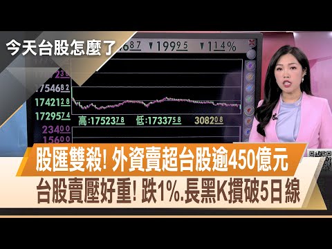 選舉行情曇花一現 台股跌近200點 破5日線 法說前拋震撼彈 大摩:台積電毛利率恐稀釋｜【今天台股怎麼了】20240116｜主播陳斯寧 @ustvhotstock