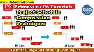 Project Schedule Compression Techniques In Primavera P6 Explained - Fast tracking and Crashing | dp