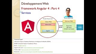 Part 4 Front End Web Development with Angular 4 Services