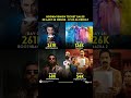 #BhoothBan #Vaazha2 - 126K(D16)🔹#Dhurandhar2 - 68K(D30)🔹#Mohiniyattam - 54K (D8)🔹#Darling