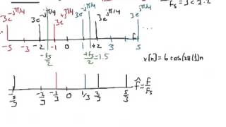 Sampling of Sinusoids: 4 examples