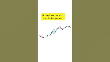 rising three methods candlestick || rising three methods || #trading #candlestickpattern