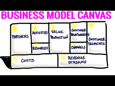 The Business Model Canvas - 9 Steps to Creating a Successful Business Model 