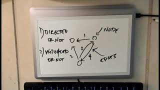 CS 124: Types of Graph