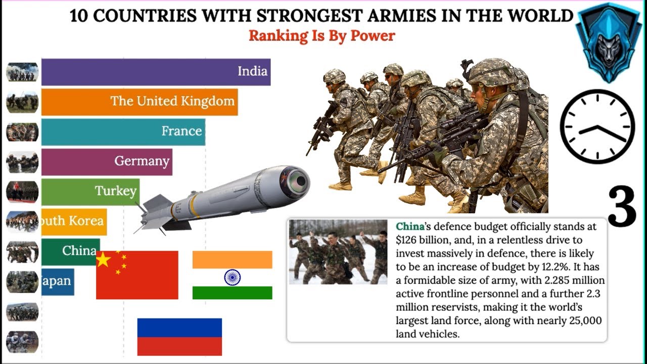 TOP 10 COUNTRIES WITH STRONGEST ARMIES IN THE WORLD Data Master YouTube