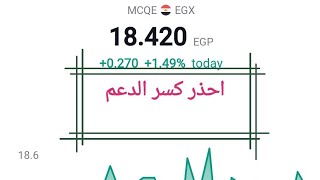 تحليل سهم اسمنت قنا. #البورصةالمصرية