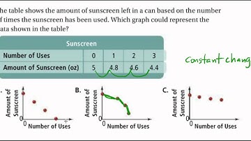 A1U3 Lesson 1   Using Graphs to Relate Two Quantities