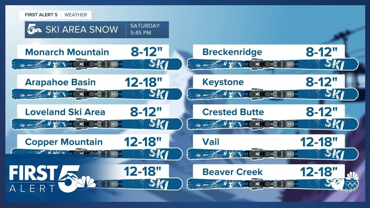 How Much Snow Are Ski Resorts Getting? A 'Multi-Powder Day' Is Here.