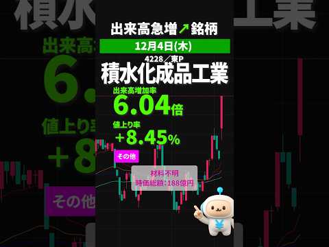 積水化成品工業｜2025年12月4日　#出来高急増  #スクリーニング #shorts