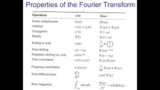 Fourier Transform Properties and Examples Part 2 of 4