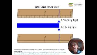 Information Chemistry 1 5 Part 1 Measurement Uncertainty | OpenStax Guide