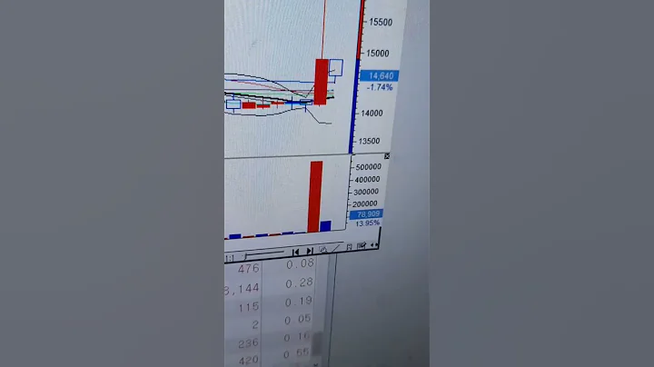멤버  환인제약 이가격 까지 매수유효  물량발생    턴어라운드종목6월26일