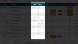 Proform Race Guides – Positive and Negative Indicators