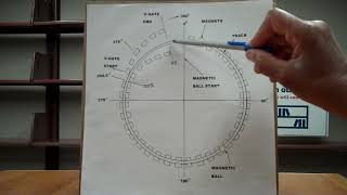 MAGNETIC ACCELERATOR Breakthrough | The V-Gate Semi-Perpetual Revolution