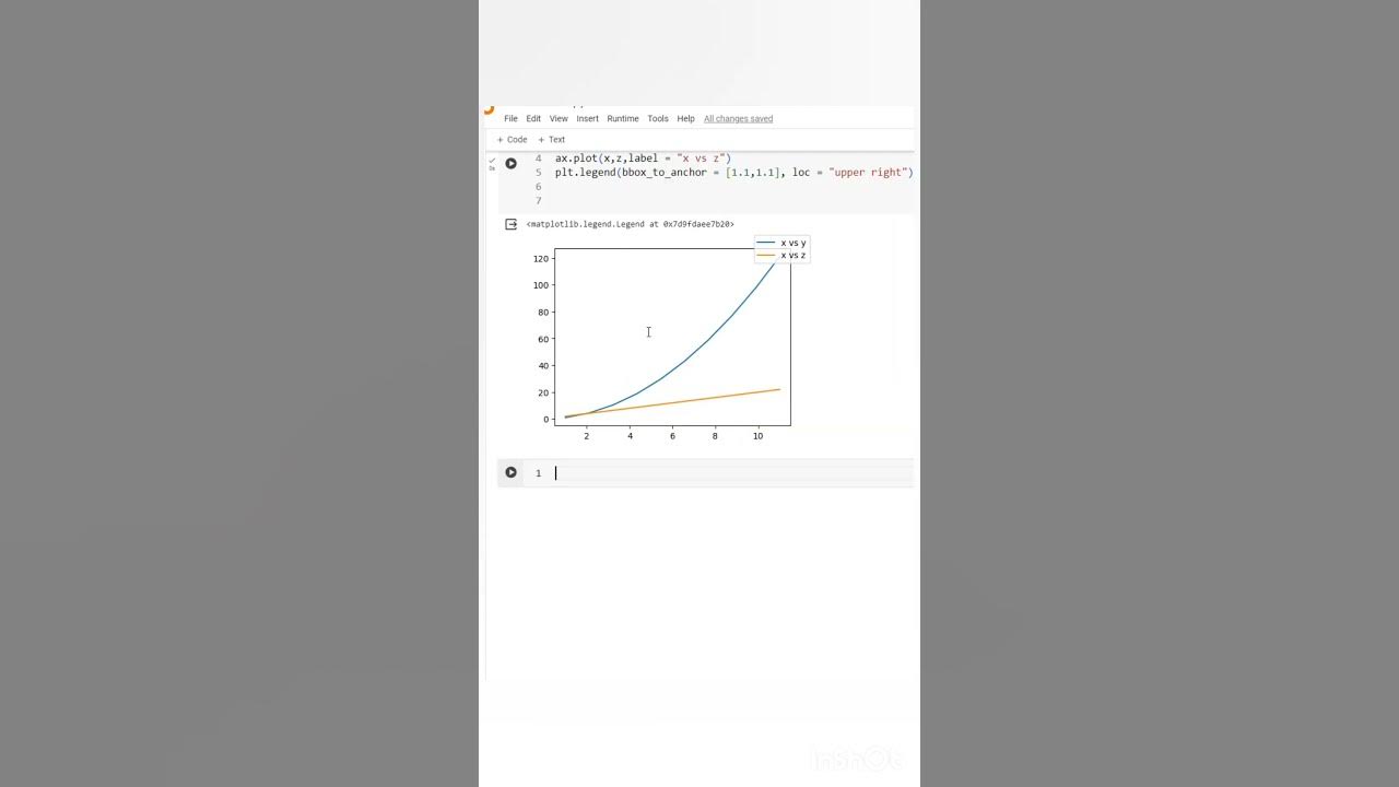 How to move the legend box outside chart area in matplotlib matplotlib