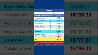 Globex Currencies : Daily Technical Levels 13 feb 2026 #usdinr #usdbrl #usdcny #usdidr #usdinr