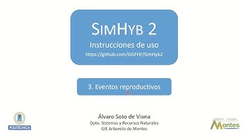 SimHyb2. Eventos reproductivos