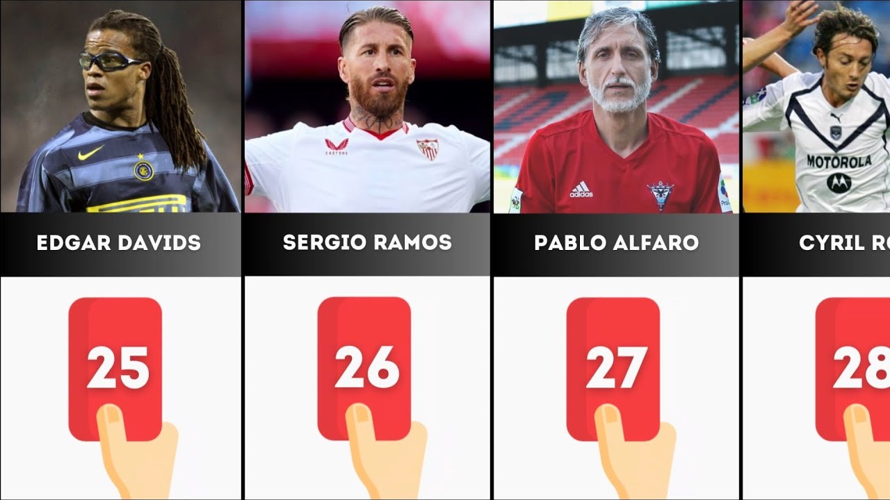 TOP PLAYERS WHO RECEIVED MOST RED CARDS IN HISTORY OF THE FOOTBALL