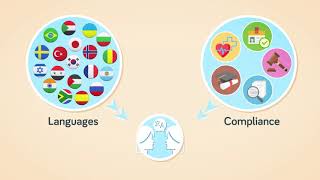 Language Access Solutions