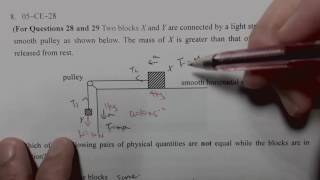 Physics 2005 HKCEE MC 28 learn more