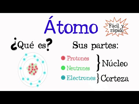 Video: ¿Dónde encontrarías un protón en un átomo?