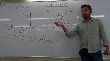 Geometrical Optics_03_(Plane Mirror)Physics for IIT JEE/NEET/XII by Ashutosh