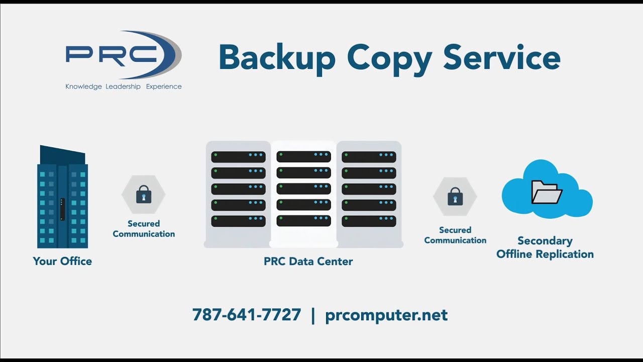 PRC Backup Copy Service.