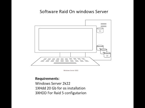 Configure Software RAID 5 on Windows Server 2022 for Maximum Data ...