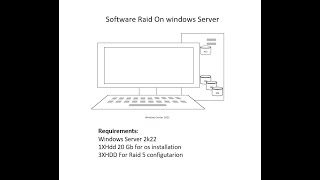 Famous Configure Software RAID 5 on Windows Server 2022 for Maximum Data Protection Profile