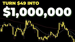 Famous This CRAZY Accurate Trading Strategy Will Make Your Rich (INSANE PROFIT) Wealth