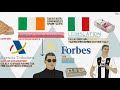 Ronaldo & Messi's Tax Fines & Suspended Prison Sentences Explained