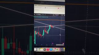 Bitcoin vai cair #bolsadevalores #trading #trader