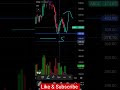 Allied Blenders Near Strong Weekly Support | Stock Market Analysis #swingstockselection #trading
