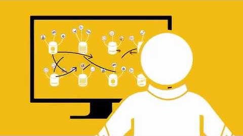 SAP Business One HANA introductie video