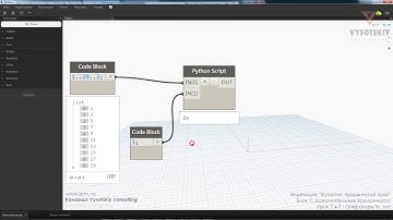 VC: Dynamo: продвинутый курс: 7.4.7. Операторы in, not