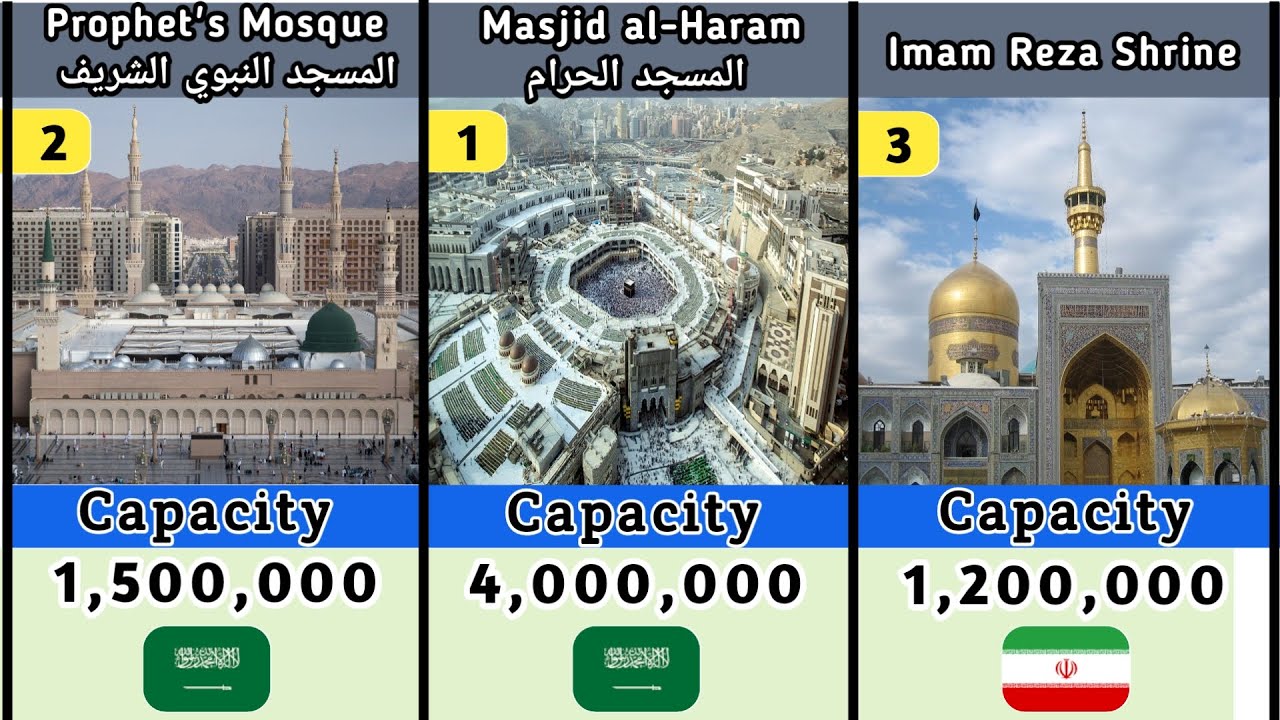Top 50 Largest Mosques in the World 🕌 | Stunning Islamic Architecture & Heritage