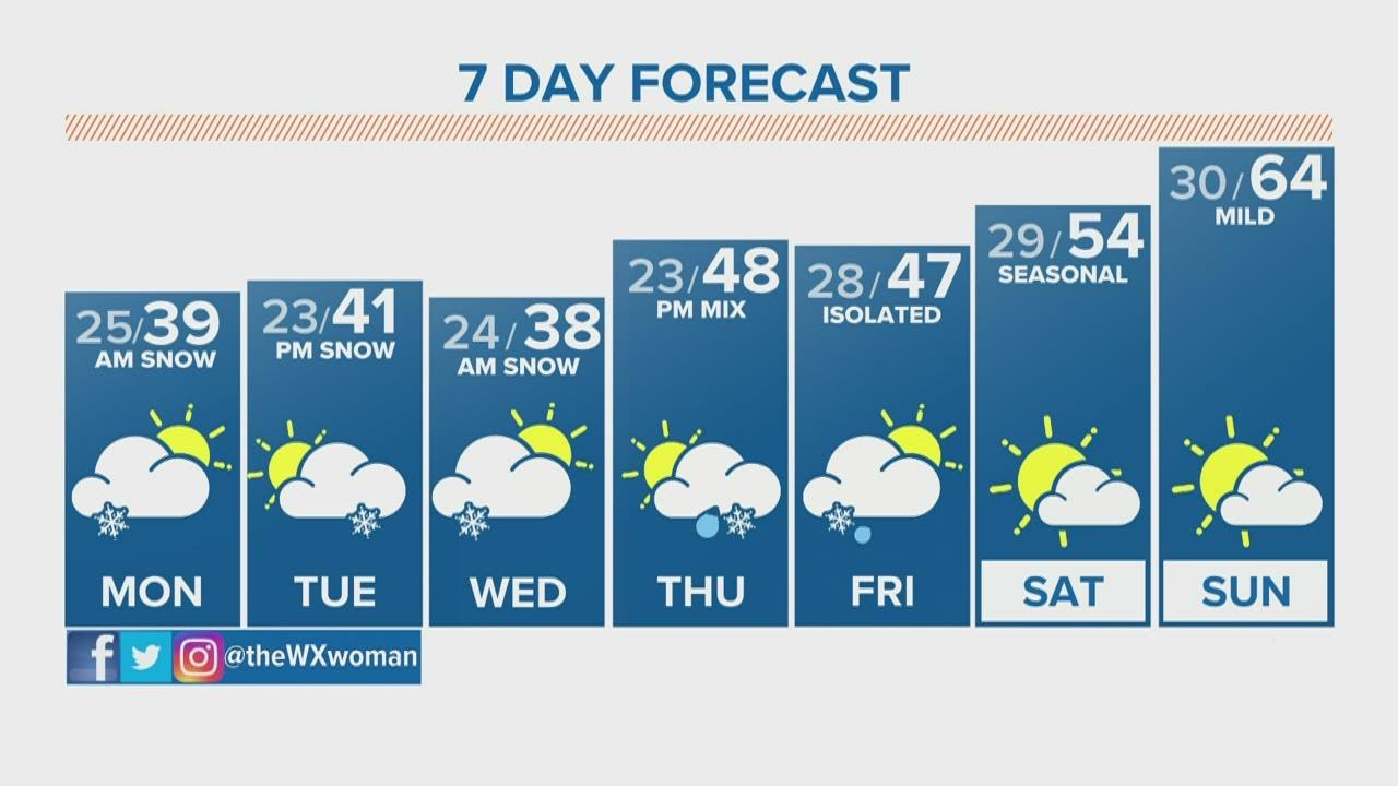 The Denver Gazette’s forecast for March 22 - YouTube