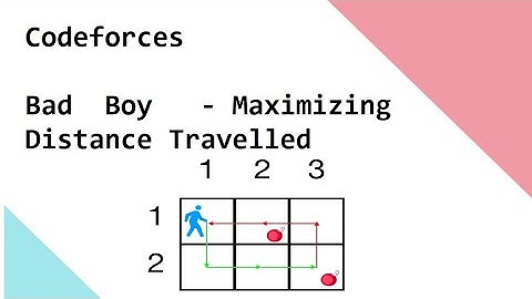 Codeforces -  Bad  Boy  - Maximizing  Distance Travelled -  Matrix Problem Solved & Explained