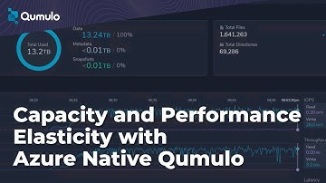 Capacity and Performance Elasticity with Azure Native Qumulo
