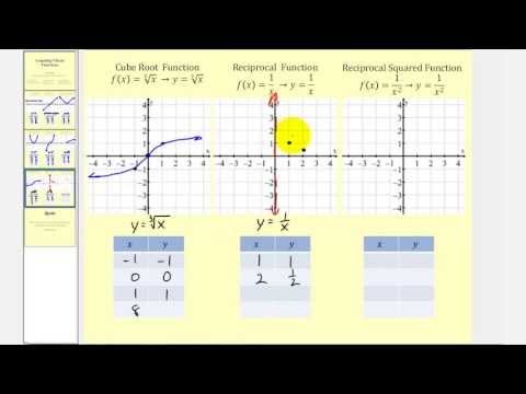 Graphing 9 Basic