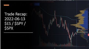 SPY / ES / MES / SPX - 2022-06-13 Trade Recap with Market Net Flow