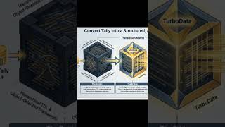 convert tally erp data to 2nf . details below. #short #shorts @mndatasolutions2042