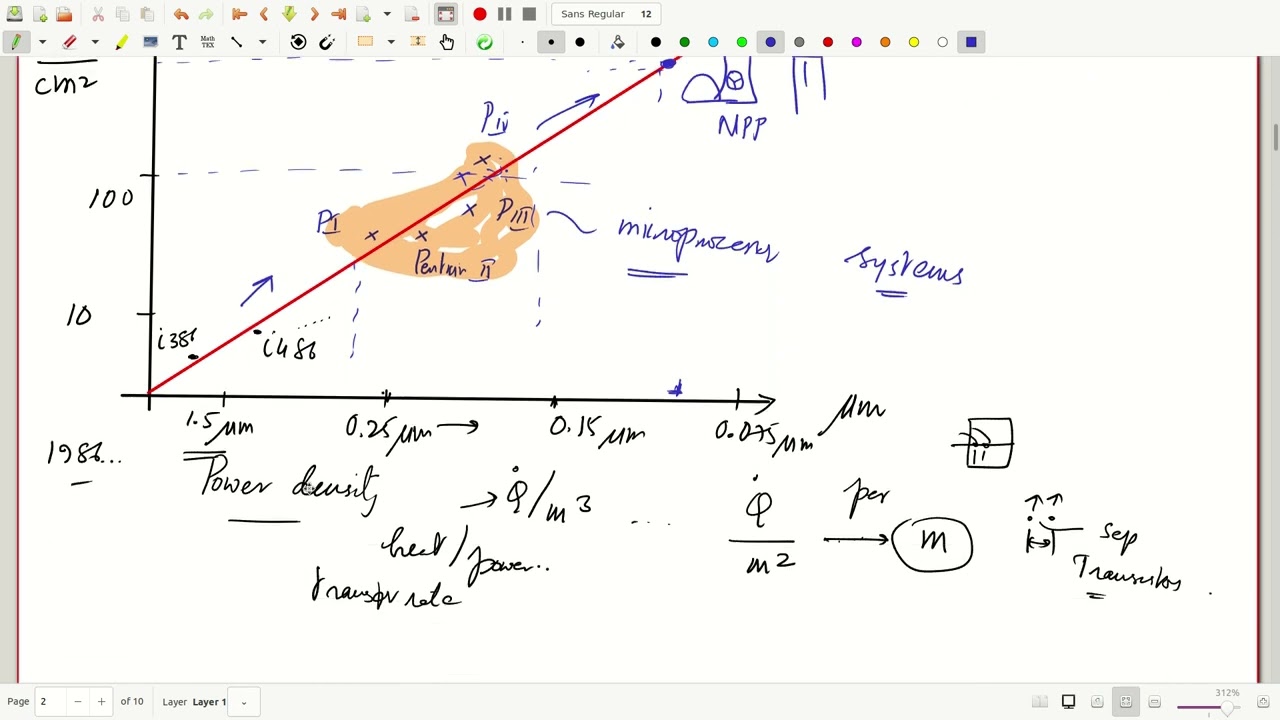 L3 Classification of parallel computers and overview of writing parallel programs
