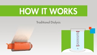 How it Works: Traditional Dialysis