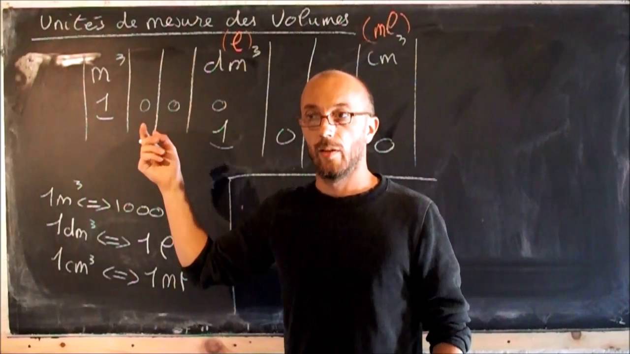 unités de mesure des volumes