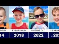 Vlad (Vlad and Niki) Transformation 😎 From 0 to 12 Years Old | 2013 - 2025