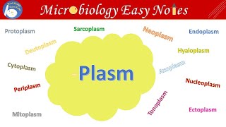 Different types of plasm in the cell like Mitoplasm, Hyaloplasm, Nucleoplasm & Deutoplasm etc.