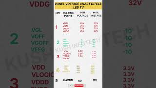 led tv panel voltage || panel voltage ditels chart#shorts#panelrepair#ledtvrepair  #panelvoltage