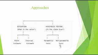 What is Inferential Statistics?